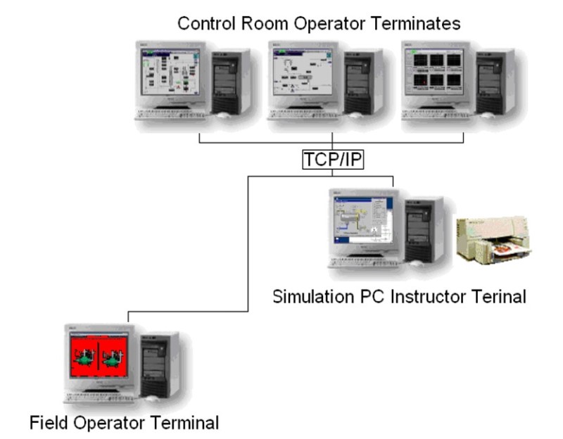 GPNET6