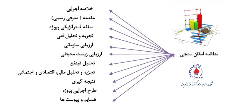 مطالعات امکان سنجی طرحها